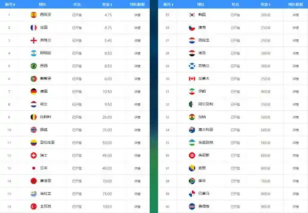 NBA夺冠赔率震荡：西法双雄领跑，葡萄牙暗压阿根廷成最大黑马