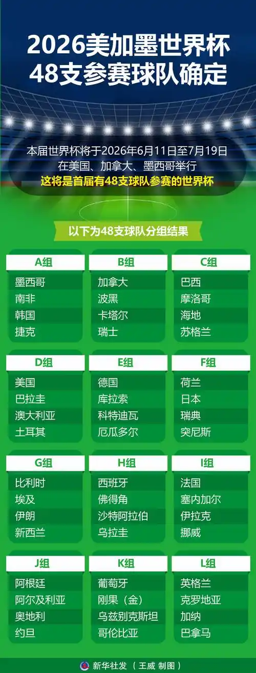 美加墨世界杯倒计时！中国健儿多线冲刺，国乒羽田泳斯诺克大名单全解析