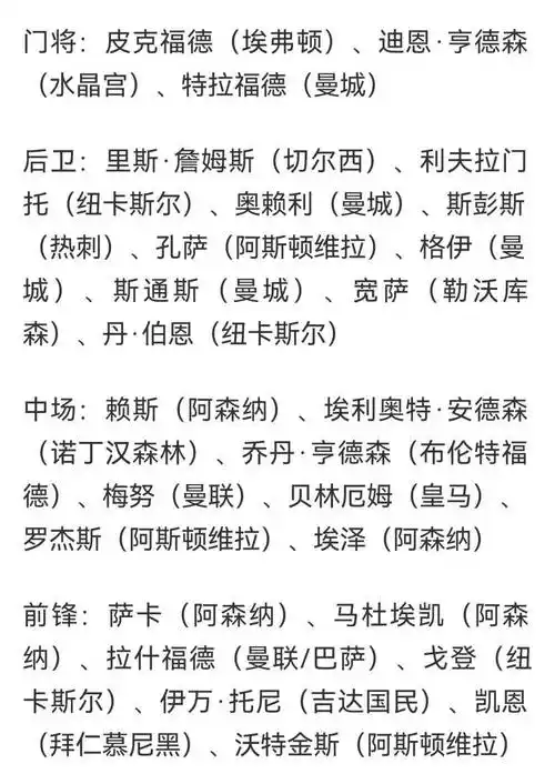 英格兰世界杯名单引发连锁反应：三大主力或成转会市场香饽饽