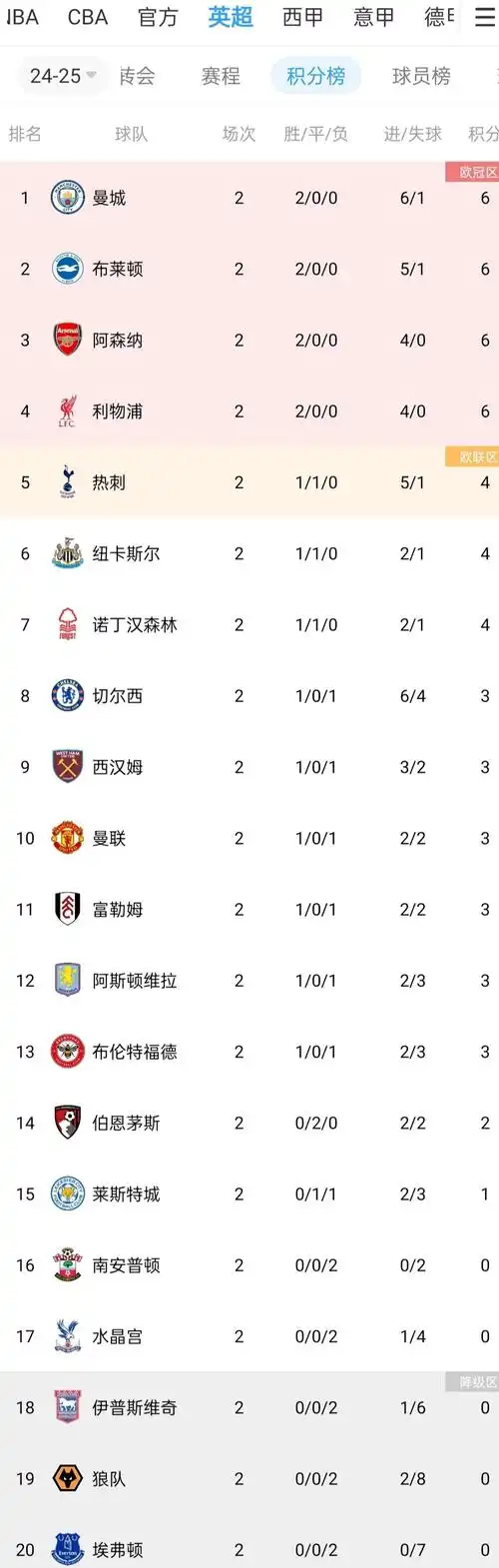 NBA季后赛冷门迭爆：黑马逆袭改写争冠格局，收官战定生死